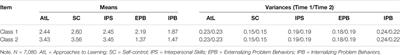 Multilevel Latent Transition Mixture Modeling: Variance Decomposition and Application